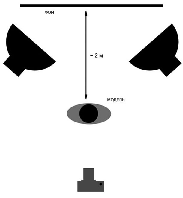 Схема постановки світла для зйомки силуету