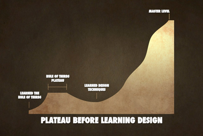 Plateau-before-learning-design.jpg